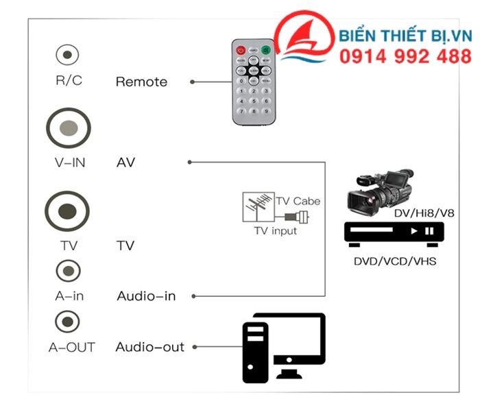 RCA-AV Capture ghi lại hình ảnh từ máy siêu âm, máy nội soi vào máy tính