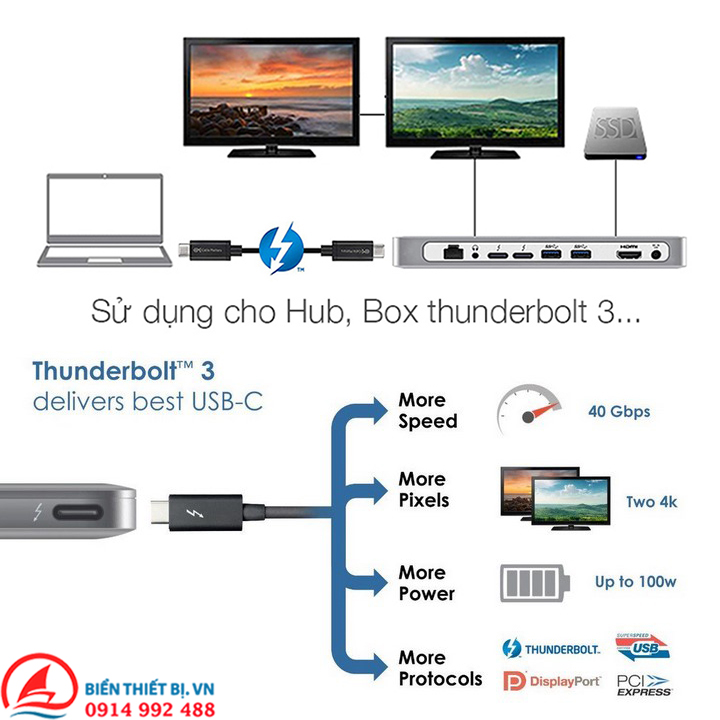 Thunderbolt 3 (USB-C) cable 40Gbps data rate support 5K 4K@60Hz 20V-5A/100W PD charging