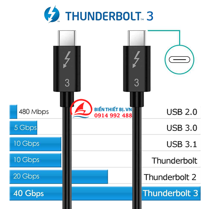 Thunderbolt 3 cable (USB-C to USB-C) 40Gb/s data transfer rate support 5K 4K charging 5A/100 Watt Power Delivery