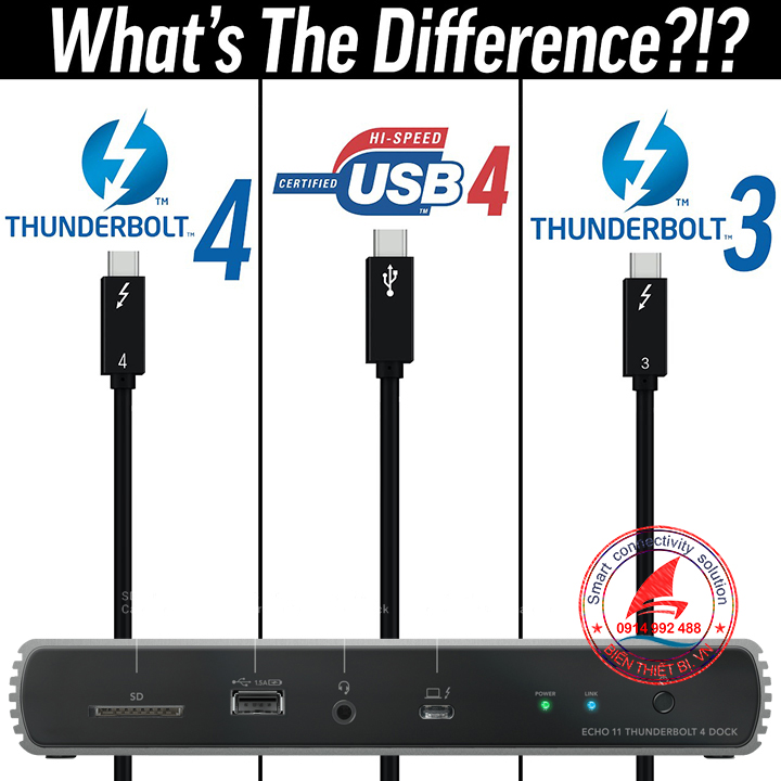 Cáp Thunderbolt 4 tốc độ 40GB dài 2M - Hỗ trợ 8K 4K@60Hz sạc 5A/100W